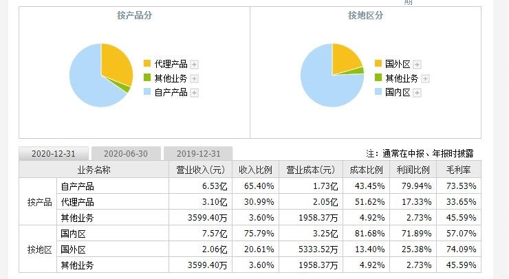 亚辉龙中签号