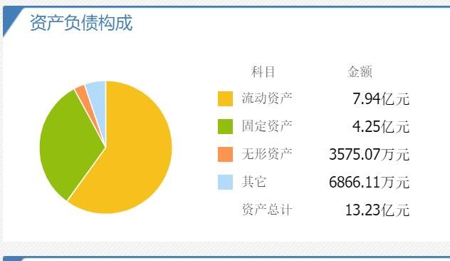 亚辉龙上市时间