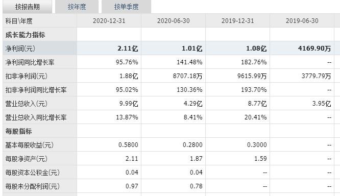 亚辉龙上市时间