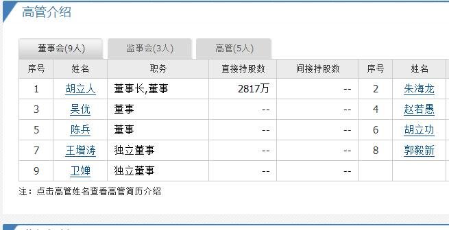 康拓医疗申购