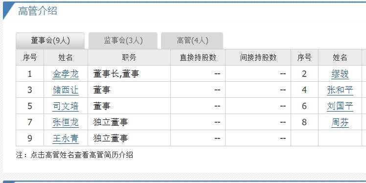 电气风电申购