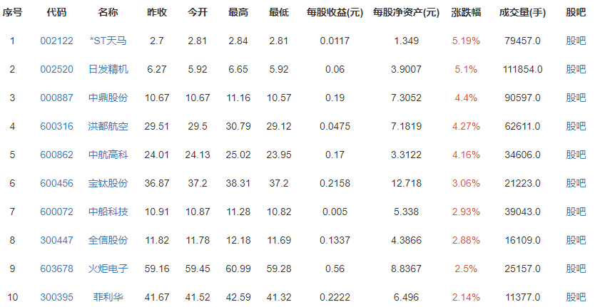 貝索斯太空冒險(xiǎn)公司將發(fā)送首位游客