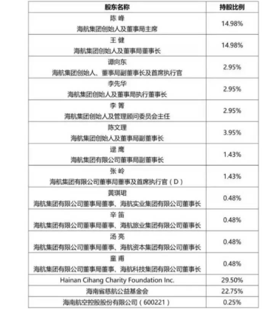 海航集團(tuán)的神秘持股人.png