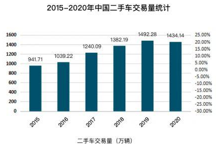 北京二手車過戶