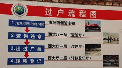 北京二手車過戶