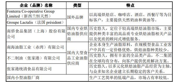 烘焙油脂主要类型.jpg