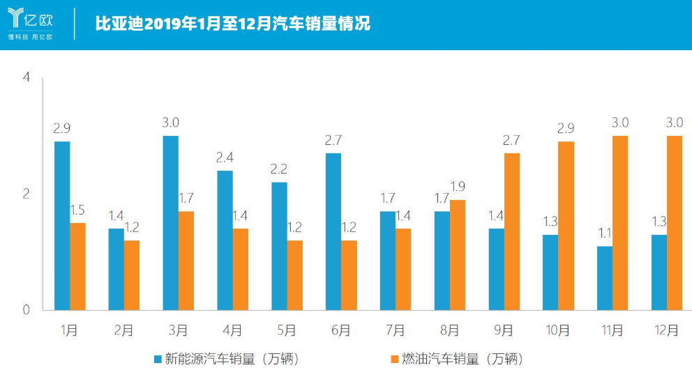 比亞迪汽車怎么樣