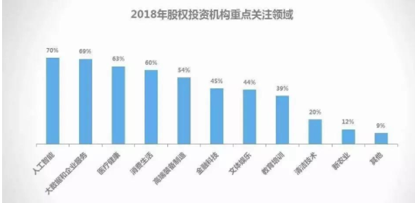 私募股權(quán).png 私募股權(quán).png