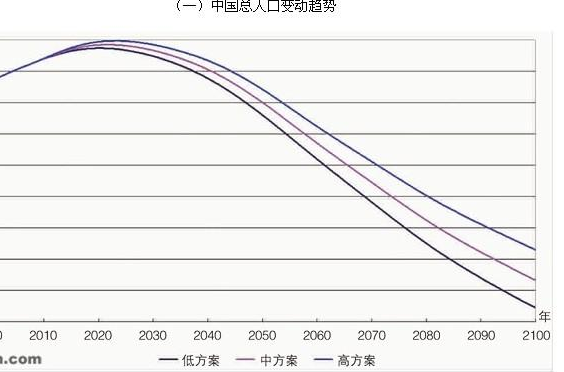 中国人口变动、.png