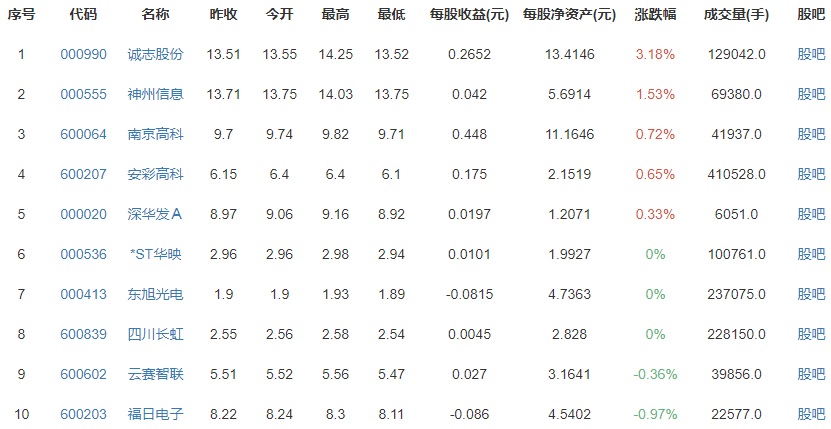 曹德旺再捐100億 曹德旺再捐100億