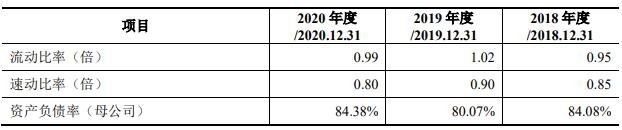 公司主要偿债指标1.jpg