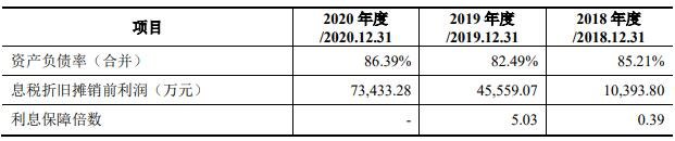 公司主要偿债指标2.jpg