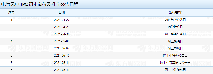 電氣風(fēng)電？IPO初步詢價(jià)及推介公告日程.png