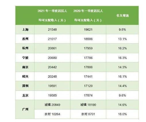 上海人均收入1.jpg