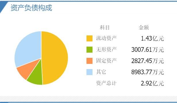 康拓医疗上市时间