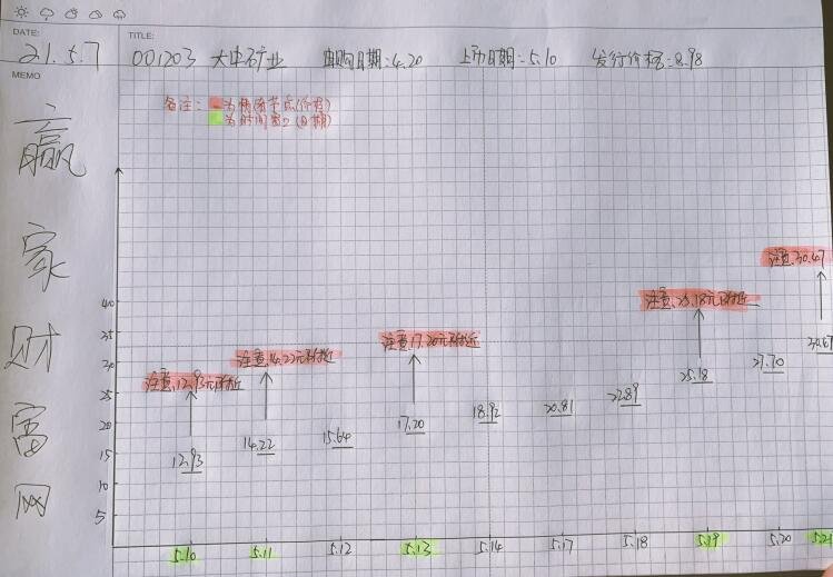 大中礦業(yè)中一簽?zāi)苜嵍嗌馘X