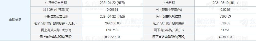 大中礦業(yè)中一簽?zāi)苜嵍嗌馘X