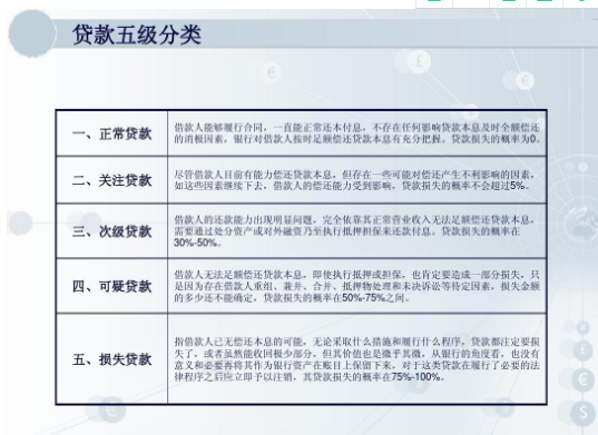 貸款五級分類.png