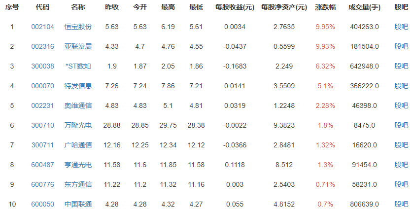 紐交所維持中國電信巨頭退市決定