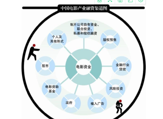 融資渠道.png 融資渠道.png