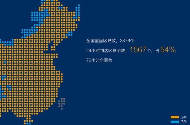 大數(shù)據(jù)行業(yè)