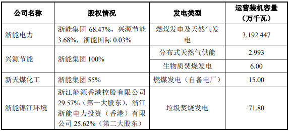 浙江新能上市時間