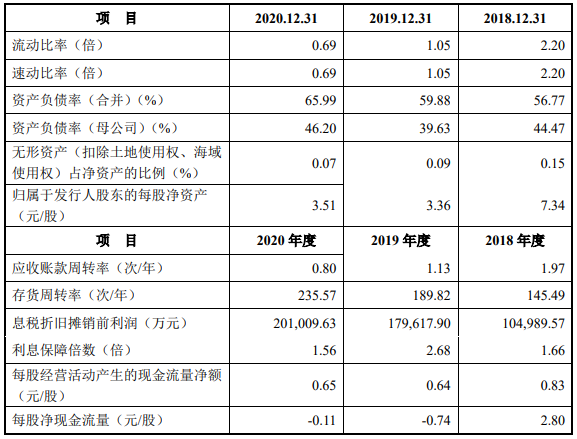 浙江新能上市時間