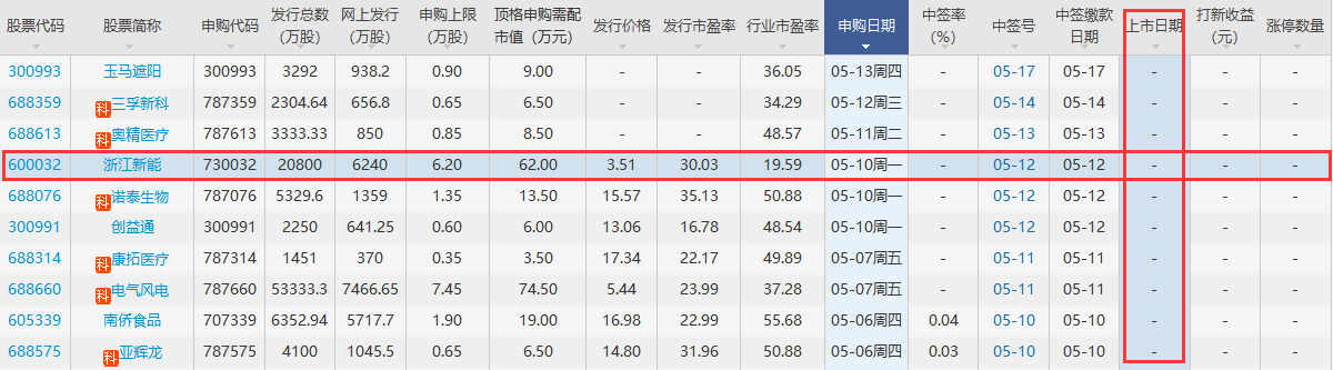 浙江新能上市時間
