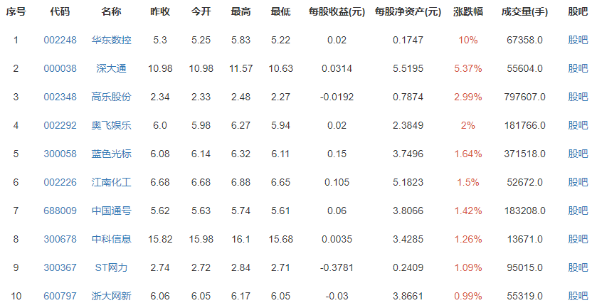 第七次全國人口普查主要數(shù)據(jù)將公布