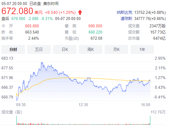 特斯拉股價.png 特斯拉股價.png