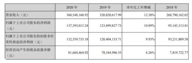 科安达2020年净利增长10.89%.jpg