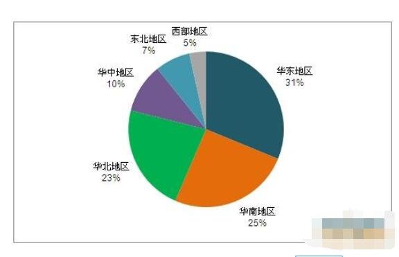 医疗美容行业