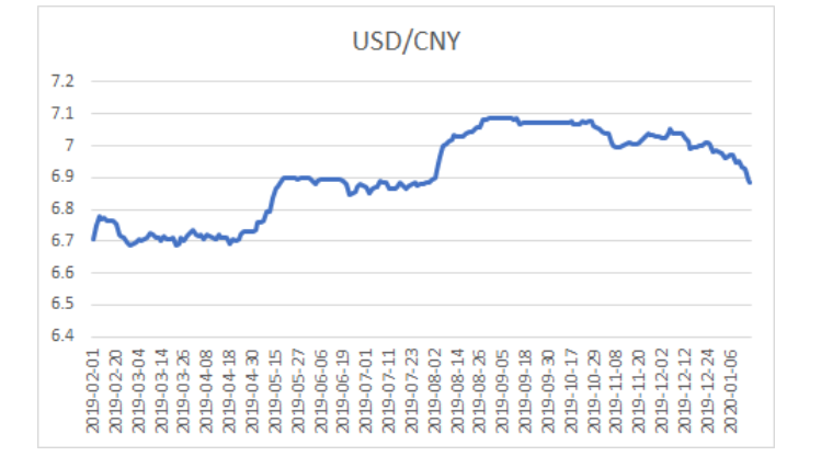 美元兑人民币汇率走势如何 美元走势对我国有何影响？