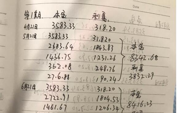 信用卡家裝分期