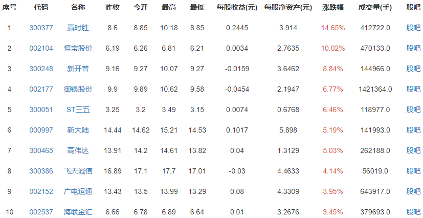 SpaceX接受狗狗幣支付 SpaceX接受狗狗幣支付