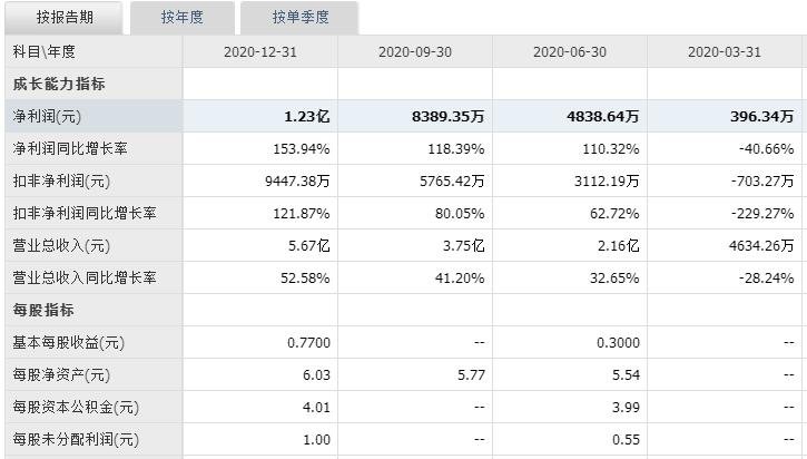 諾泰生物中簽號(hào) 諾泰生物中簽號(hào)