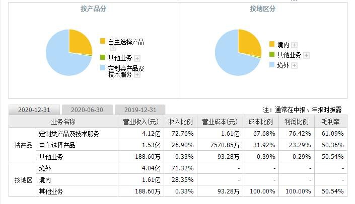 诺泰生物上市