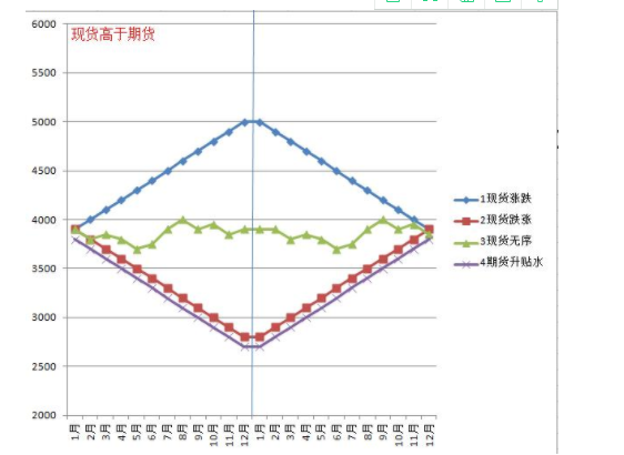 升贴水的调整.png