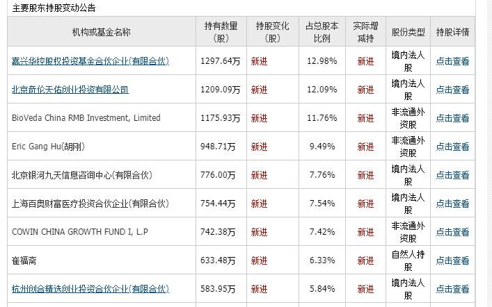奧精醫(yī)療申購