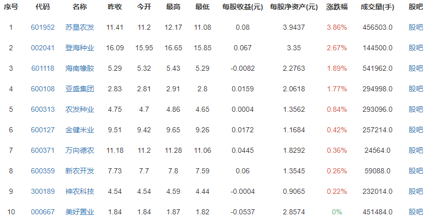 袁隆平超级杂交稻平均亩产1004.83公斤