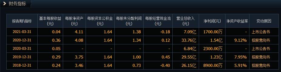 华通线缆股票怎么样