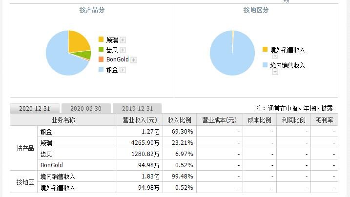 奧精醫(yī)療上市時(shí)間 奧精醫(yī)療上市時(shí)間
