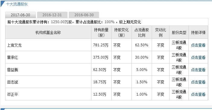 三孚新科申购