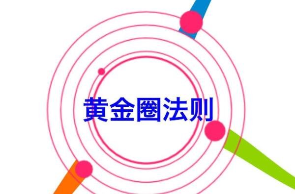黃金圈法則