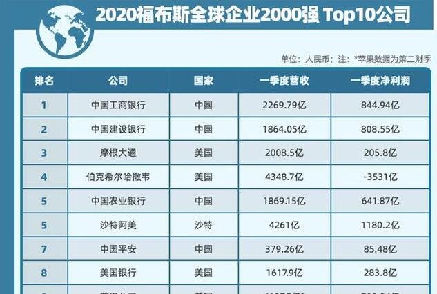 比較賺錢的行業(yè)