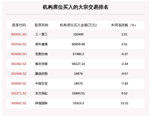 溢價(jià)交易.png 溢價(jià)交易.png