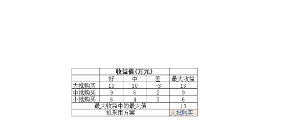 股票投資方案.png 股票投資方案.png