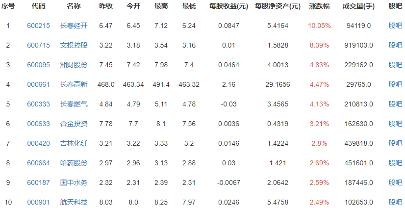 東北地區(qū)人口十年減少1101萬人