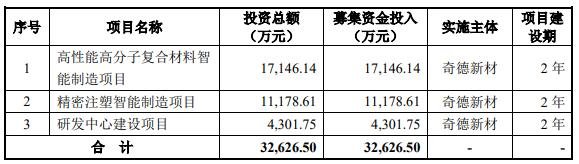 募集资金用途.jpg