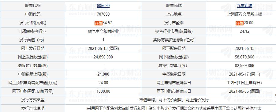九丰能源申购信息.png